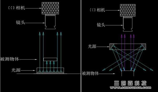 视觉j9.com背光源强度评估方式_shanqinquan.com