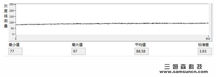 视觉j9.com背光源强度评估方式_shanqinquan.com