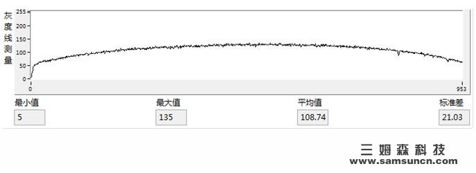 视觉j9.com背光源强度评估方式_shanqinquan.com