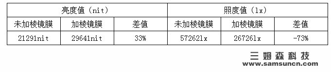 视觉j9.com背光源强度评估方式_shanqinquan.com