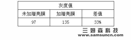 视觉j9.com背光源强度评估方式_shanqinquan.com