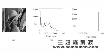 机器视觉定位算法：二维图像模式定位系统算法_shanqinquan.com