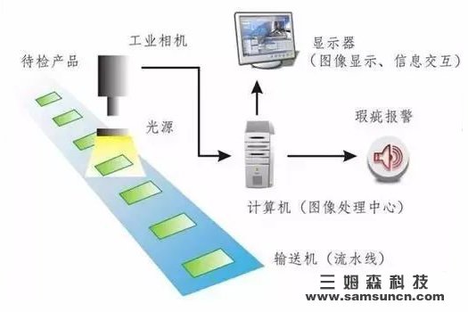 工业4.0离不开智能制造，智能制造离不开机器视觉_shanqinquan.com
