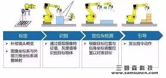 工业4.0离不开智能制造，智能制造离不开机器视觉_shanqinquan.com