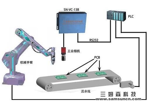 Machine vision applications are becoming more widespread 2022 value will exceed $ 14 billion_shanqinquan.com