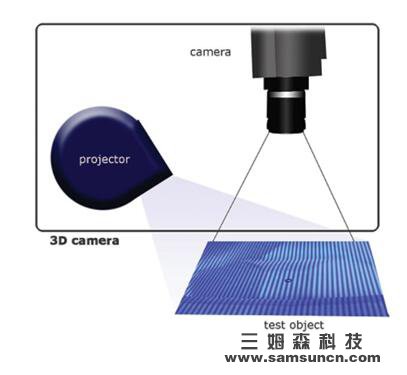 3D传感器、人工神经网络、深度学习_shanqinquan.com