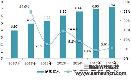 工业电气行业发展现状分析，行业呈金字塔型竞争格局_shanqinquan.com