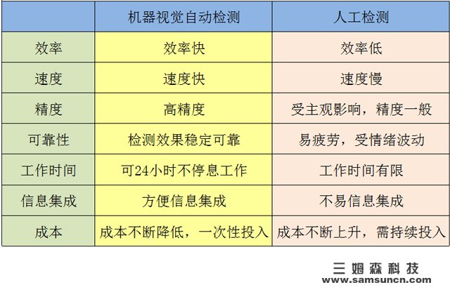 干货||机器视觉知识汇总_shanqinquan.com