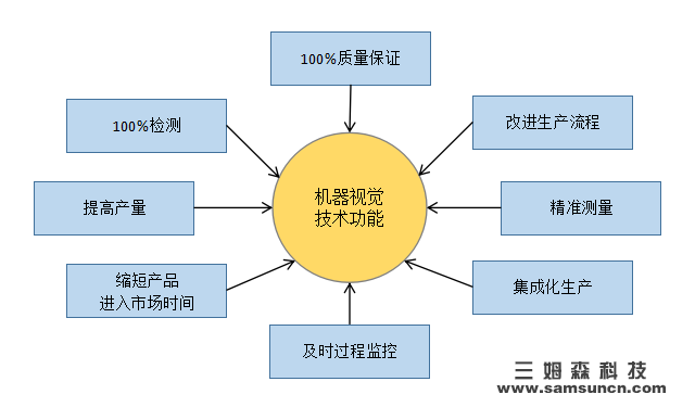 【知识】深入剖析机器视觉_shanqinquan.com