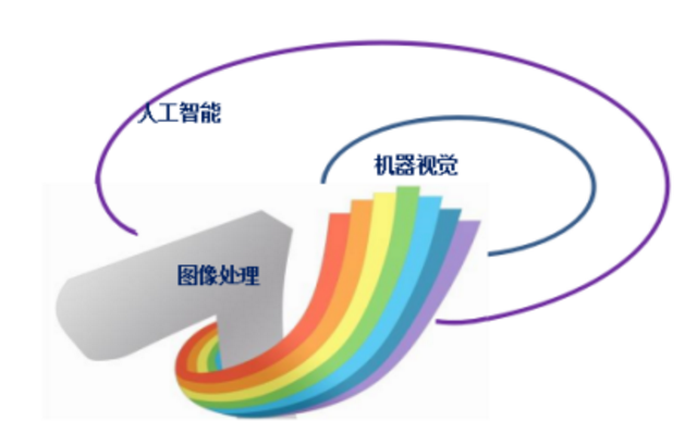 机器学习集成与机器视觉成为工业4.0关键基础_shanqinquan.com