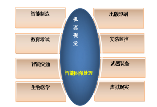 机器学习集成与机器视觉成为工业4.0关键基础_shanqinquan.com