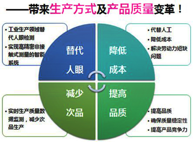 机器视觉比人眼更可靠、更准确是真是假？_shanqinquan.com