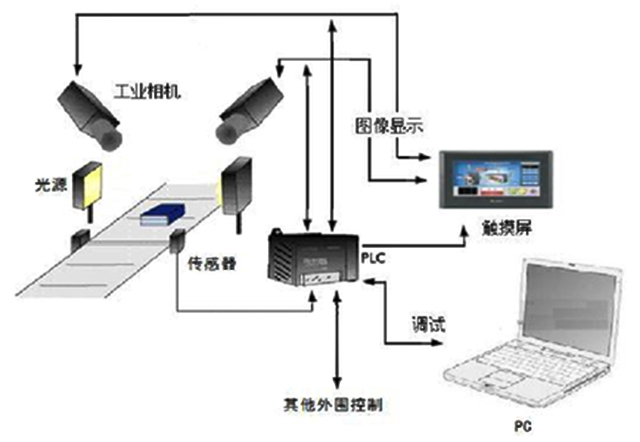 机器视觉的定义、分类和应用介绍_shanqinquan.com