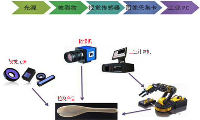 机器人视觉存在的问题及研究方向_shanqinquan.com