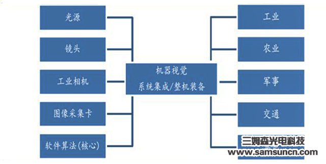 中国制造实现从制造大国转向制造强国，离不开机器视觉_shanqinquan.com