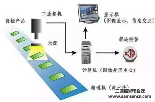 机器视觉带你看清智慧工业_shanqinquan.com