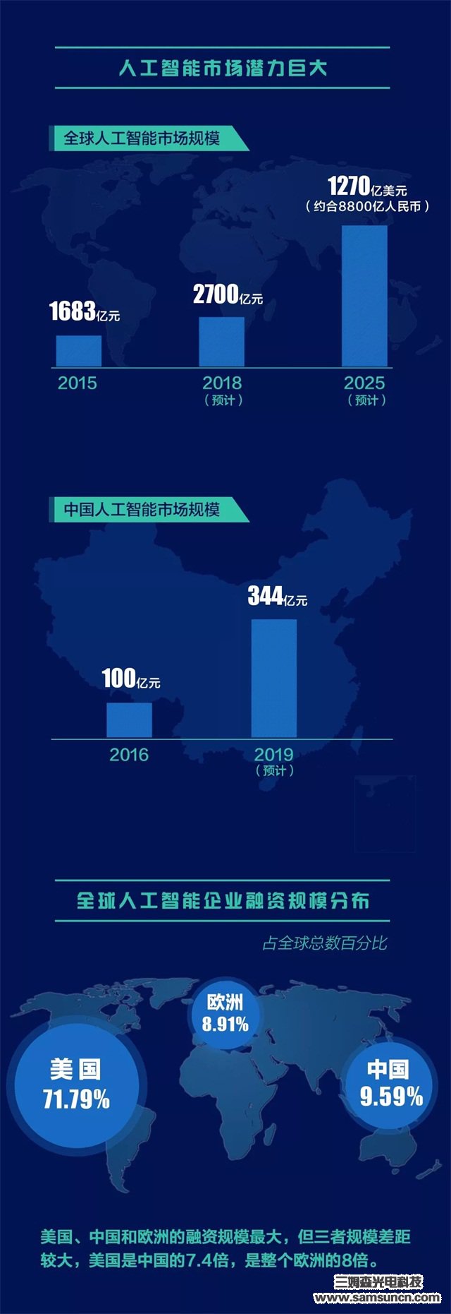 未来人工智能会取代、统治甚至消灭人类吗？答案是……_shanqinquan.com