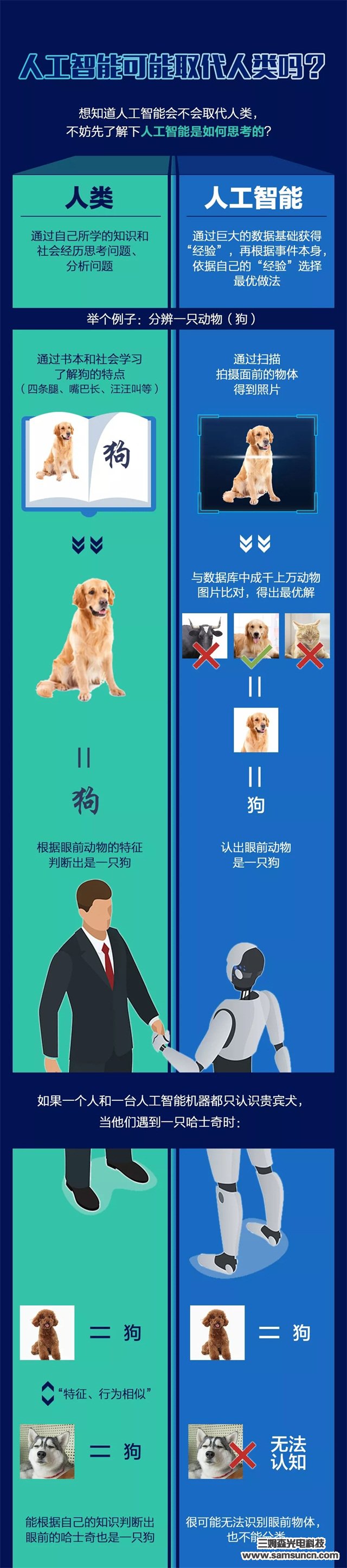 未来人工智能会取代、统治甚至消灭人类吗？答案是……_shanqinquan.com