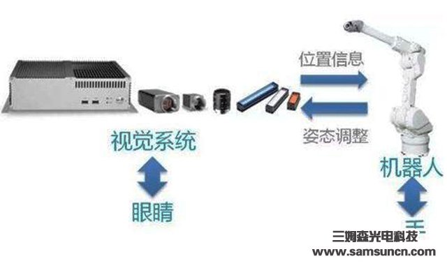 机器人视觉的九大挑战_shanqinquan.com