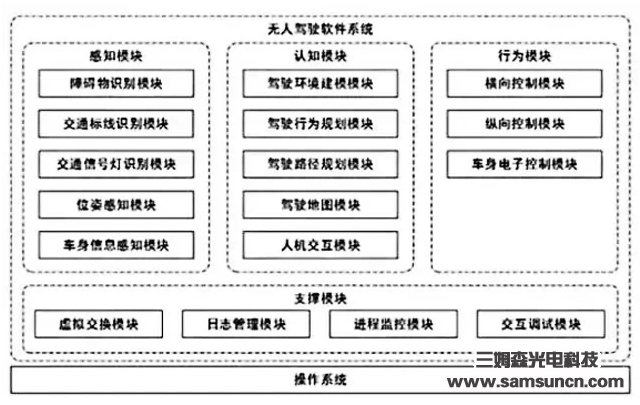 人工智能‖深入解析无人驾驶_shanqinquan.com