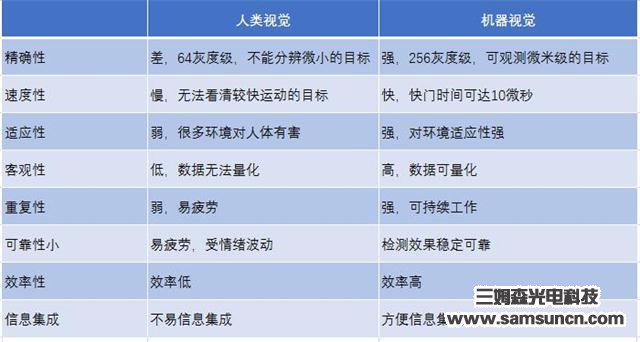 机器视觉的广泛应用_shanqinquan.com