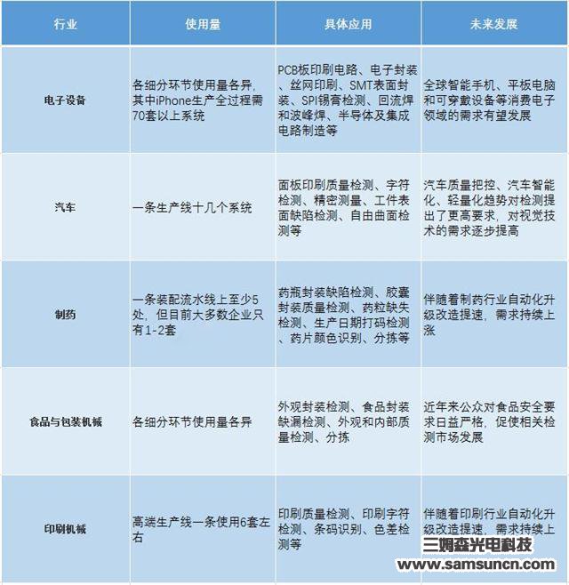 机器视觉的广泛应用_shanqinquan.com