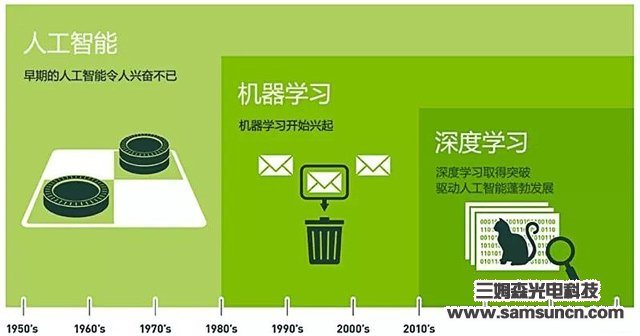 什么是深度学习人工智能的深度学习详细资料概述_shanqinquan.com