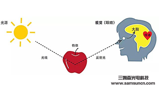 视觉j9.com的基础知识——颜色篇_shanqinquan.com