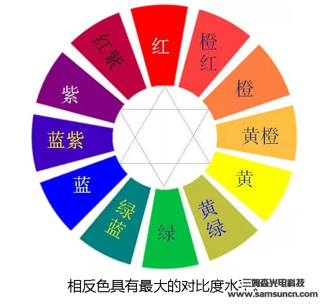 视觉j9.com的基础知识——颜色篇_shanqinquan.com