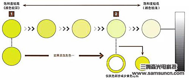 视觉j9.com的基础知识——颜色篇_shanqinquan.com
