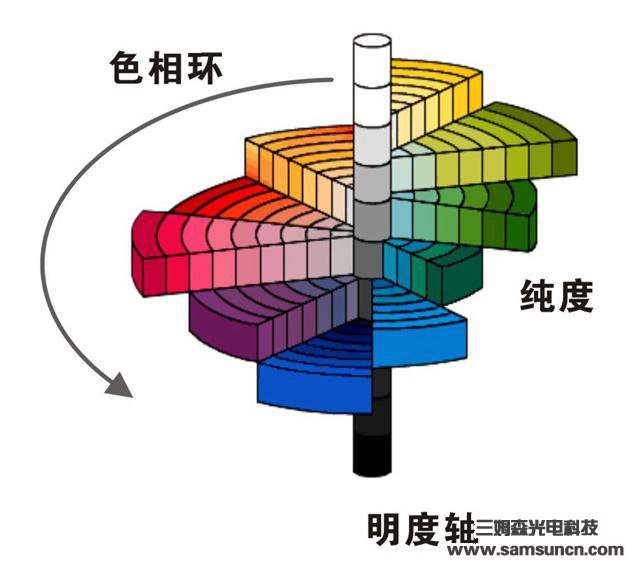 视觉j9.com的基础知识——颜色篇_shanqinquan.com