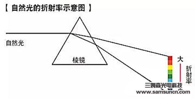 视觉j9.com的基础知识——颜色篇_shanqinquan.com