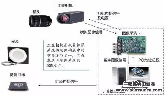 Exploring the application of machine vision in intelligent manufacturing_shanqinquan.com