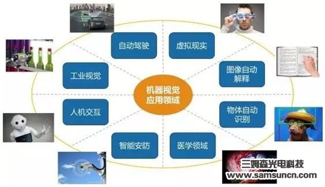 Exploring the application of machine vision in intelligent manufacturing_shanqinquan.com