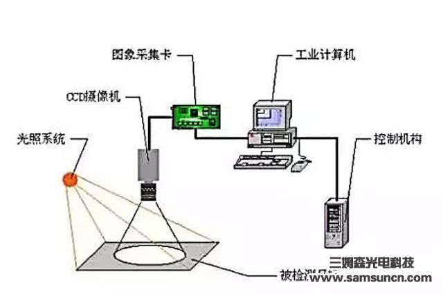 一文了解工业机器人视觉系统_shanqinquan.com