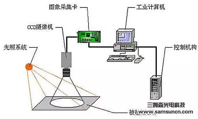 机器视觉助力人工智能，扎根多产业业纵深处_shanqinquan.com