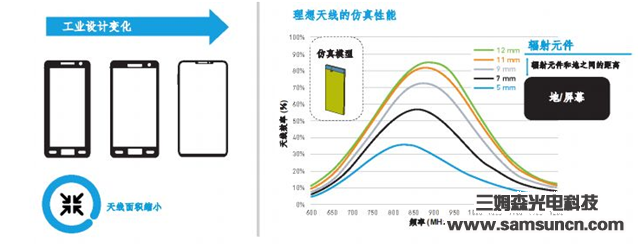 更高的数据速率意味着更多的天线_shanqinquan.com
