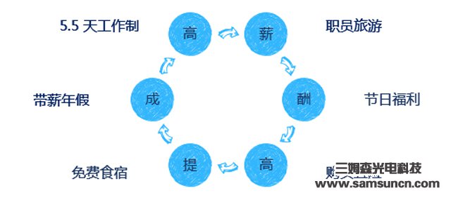想跳槽？“挑”好公司了吗？_shanqinquan.com