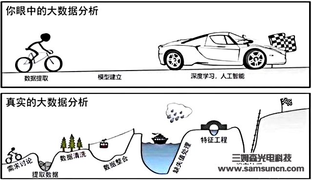 关于自动机器学习的概述_shanqinquan.com