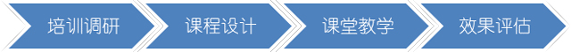 "Organizational Capacity Enhancement" Consultancy Training Program in Samson Technology_shanqinquan.com