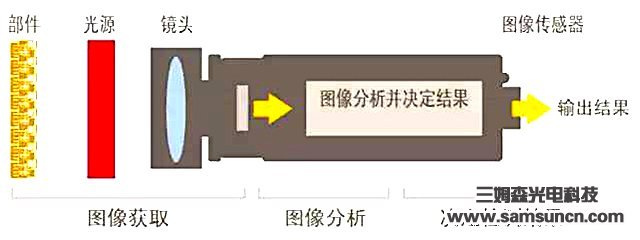机器视觉系统的组成、分类及优势_shanqinquan.com