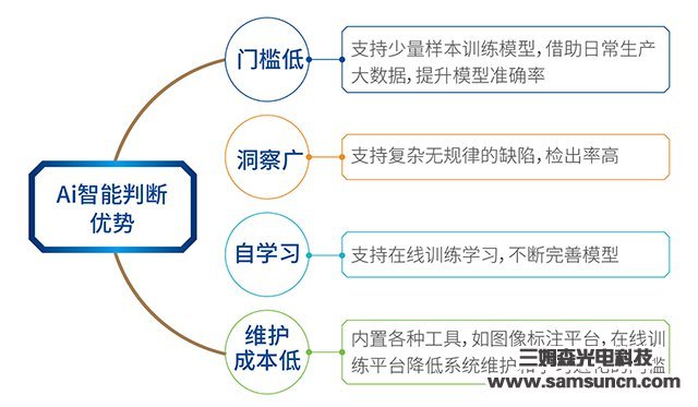 深度学习赋能机器视觉，九游会j9官方网站开启工业AI人工智能j9.com新篇章_shanqinquan.com