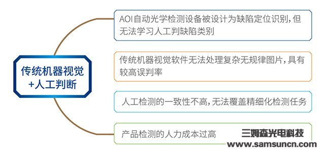 深度学习赋能机器视觉，九游会j9官方网站开启工业AI人工智能j9.com新篇章_shanqinquan.com
