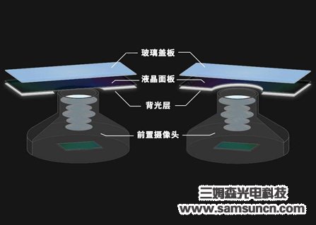 The thickness of glue height measurement_shanqinquan.com