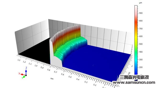 The thickness of glue height measurement_shanqinquan.com