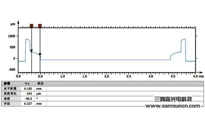 The thickness of glue height measurement_shanqinquan.com