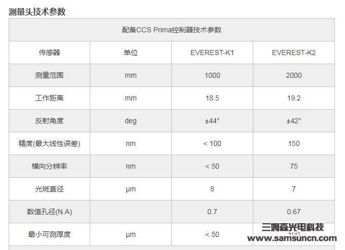 The thickness of glue height measurement_shanqinquan.com