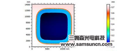 Fingerprint key height measurement_shanqinquan.com