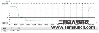 Fingerprint key height measurement_shanqinquan.com