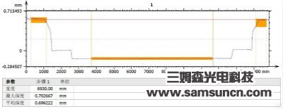 Fingerprint key height measurement_shanqinquan.com
